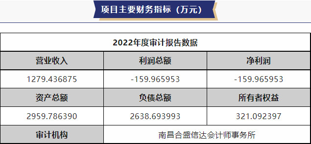 2.jpg 江西中核生态环保100%股权转让底价1526万(图2)
