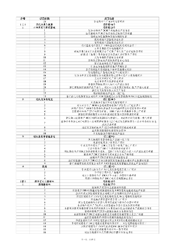 浙江2024年千项万亿工程重大项目计划(图4)