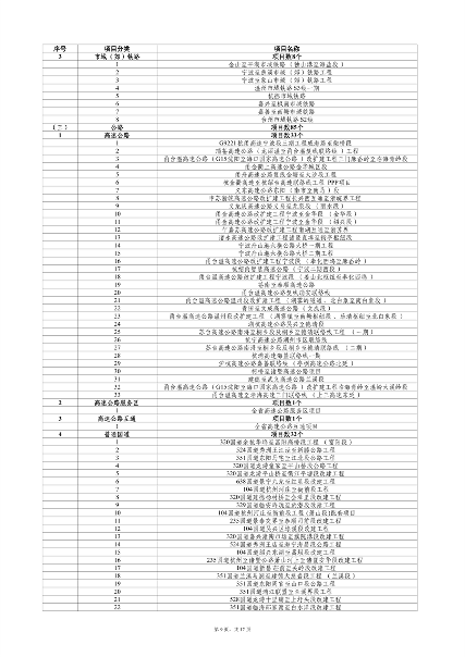 浙江2024年千项万亿工程重大项目计划(图9)