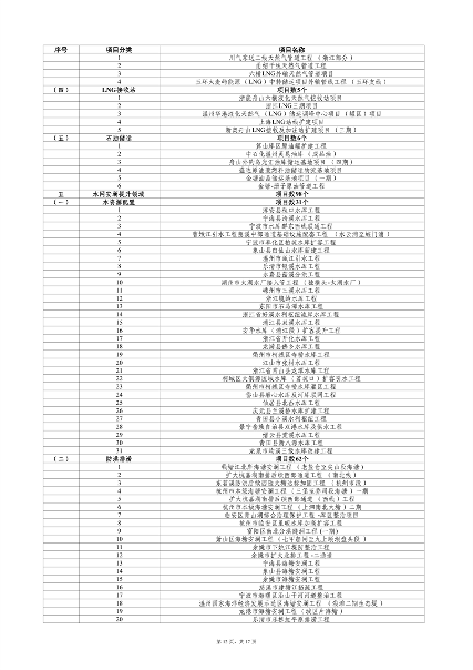 浙江2024年千项万亿工程重大项目计划(图12)