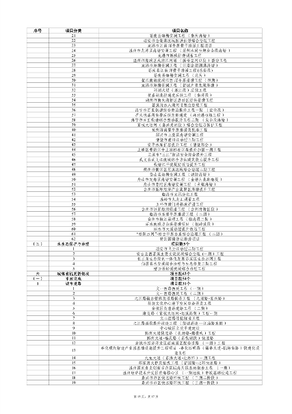 浙江2024年千项万亿工程重大项目计划(图13)