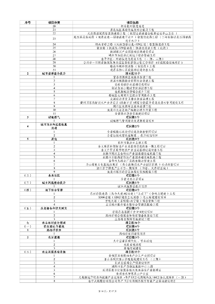浙江2024年千项万亿工程重大项目计划(图14)