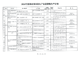 2024湖北水泥企业错峰生产计划公告(图4)