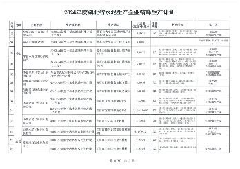 2024湖北水泥企业错峰生产计划公告(图5)