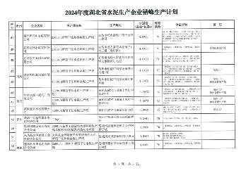 2024湖北水泥企业错峰生产计划公告(图6)