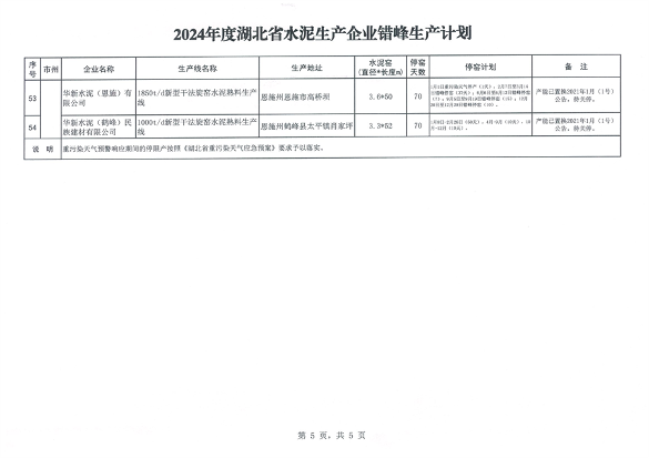 2024湖北水泥企业错峰生产计划公告(图7)