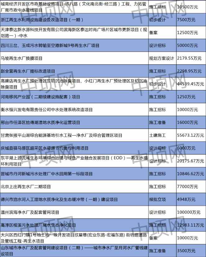 2024-03-19_083017.jpg 3月第二周中水回用项目汇总(图3)