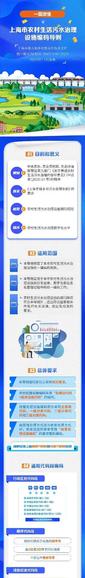 上海农村污水治理设施编码导则发布