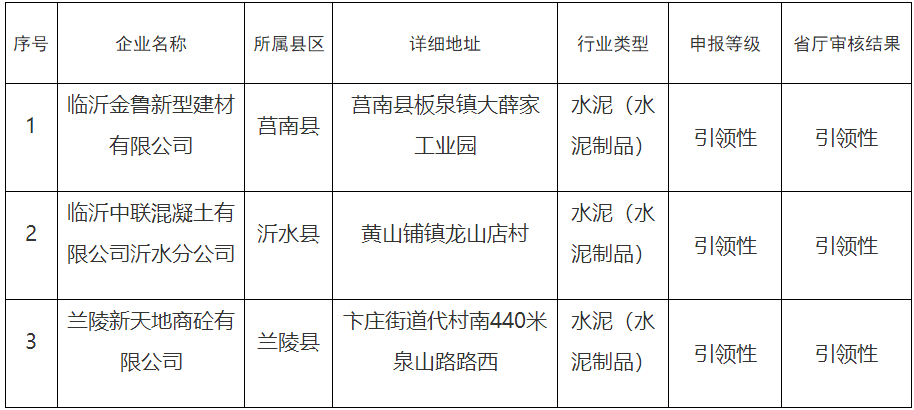 临沂市2023年重污染天气绩效分级评估结果公示