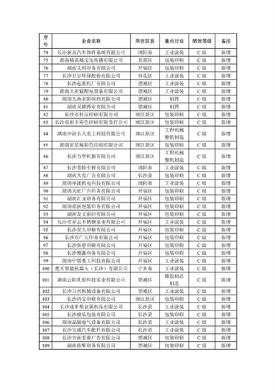 032809182084_0长沙重污染_3.png 2023年长沙C级重污染企业名单公示(图3)