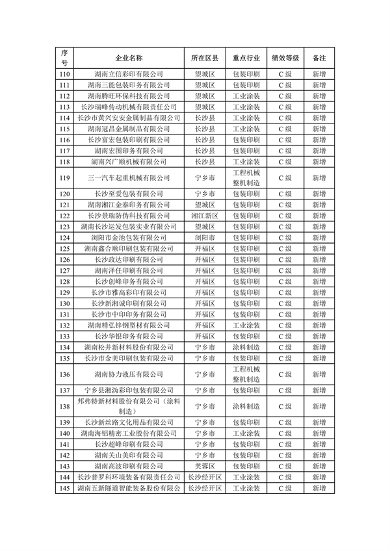 032809182084_0长沙重污染_4.png 2023年长沙C级重污染企业名单公示(图4)