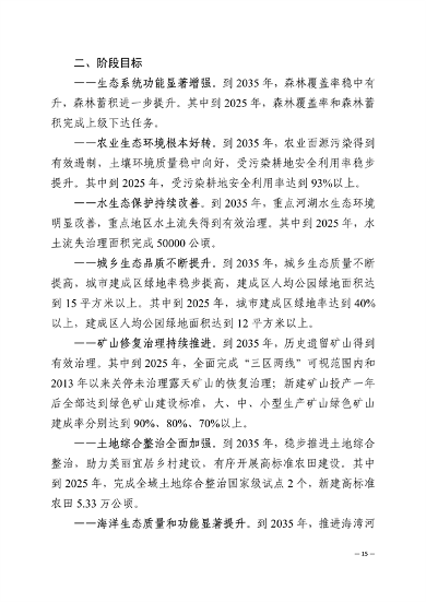 032713231013_0潍坊_18.png 潍坊市2021-2035生态修复规划发布(图17)