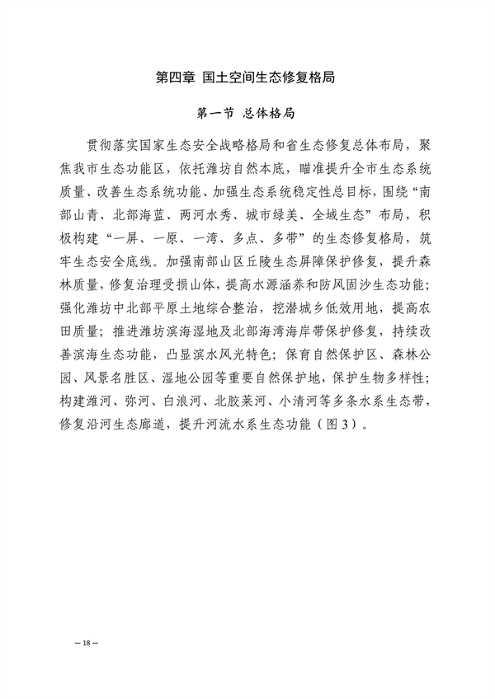 032713231013_0潍坊_21.png 潍坊市2021-2035生态修复规划发布(图20)