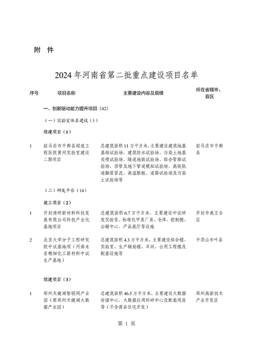 河南省重点建设项目名单解读｜投资指南与项目分析(图5)