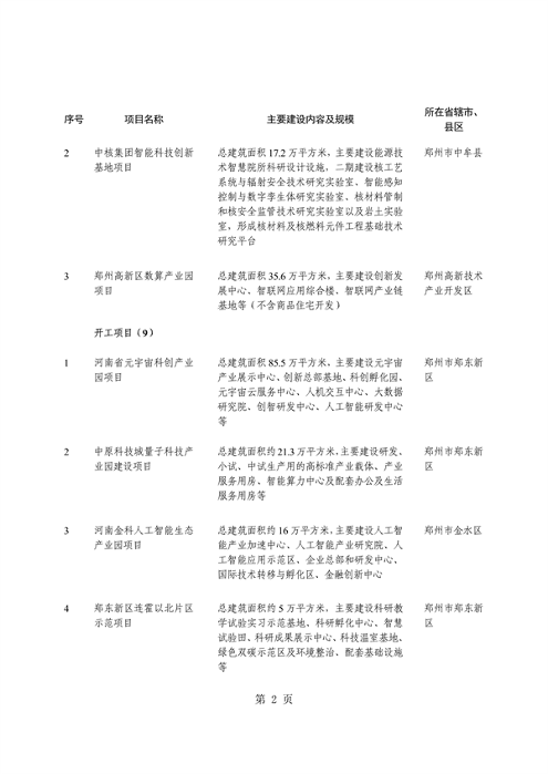 河南省重点建设项目名单解读｜投资指南与项目分析(图6)