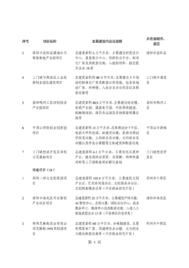 河南省重点建设项目名单解读｜投资指南与项目分析(图8)