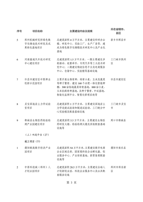 河南省重点建设项目名单解读｜投资指南与项目分析(图7)