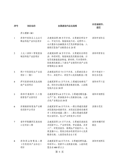 河南省重点建设项目名单解读｜投资指南与项目分析(图10)