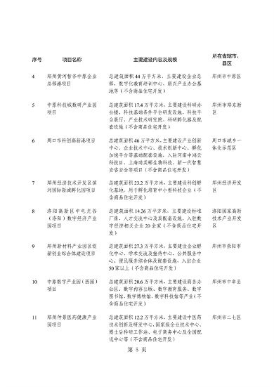 河南省重点建设项目名单解读｜投资指南与项目分析(图9)