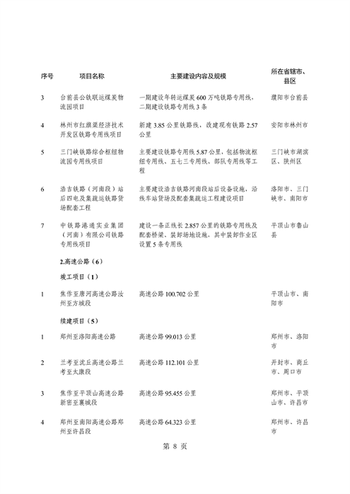 河南省重点建设项目名单解读｜投资指南与项目分析(图12)