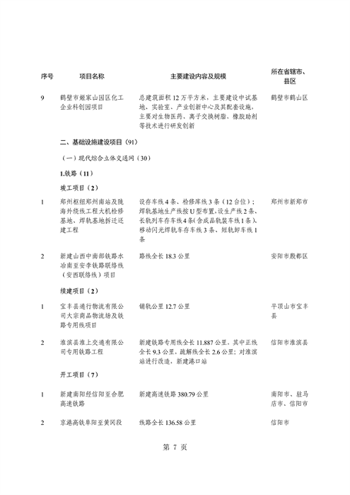 河南省重点建设项目名单解读｜投资指南与项目分析(图11)