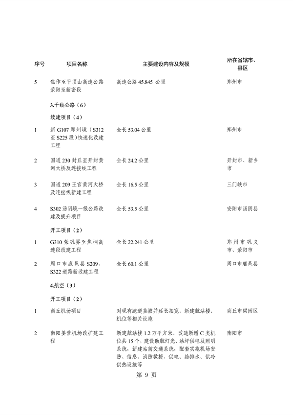 河南省重点建设项目名单解读｜投资指南与项目分析(图13)