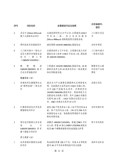 河南省重点建设项目名单解读｜投资指南与项目分析(图15)