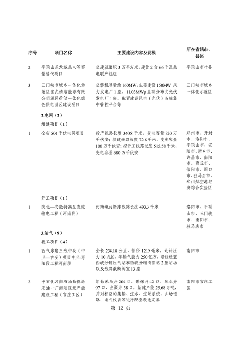 河南省重点建设项目名单解读｜投资指南与项目分析(图16)