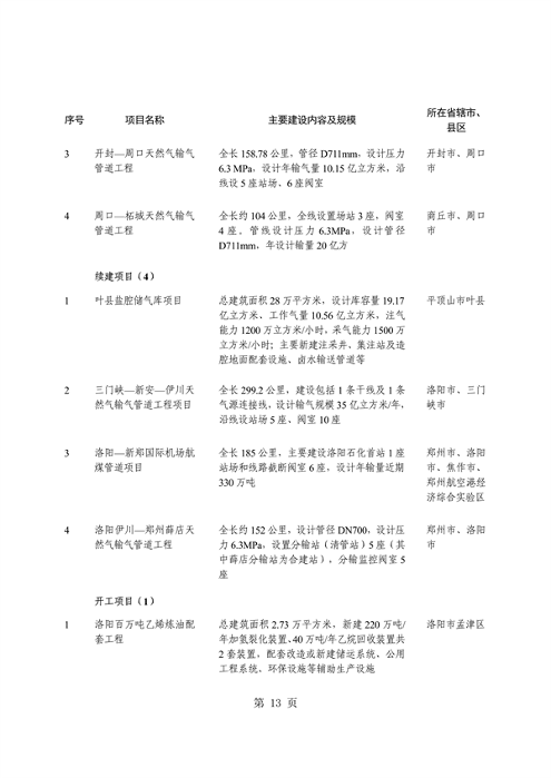 河南省重点建设项目名单解读｜投资指南与项目分析(图17)