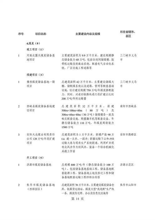 河南省重点建设项目名单解读｜投资指南与项目分析(图18)