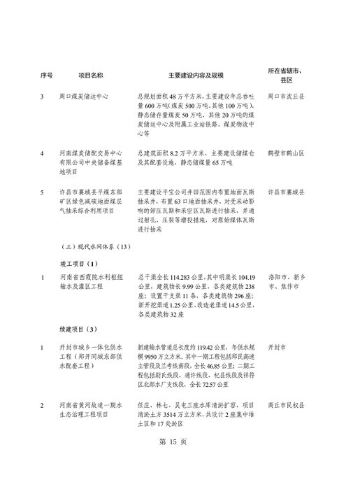 河南省重点建设项目名单解读｜投资指南与项目分析(图19)