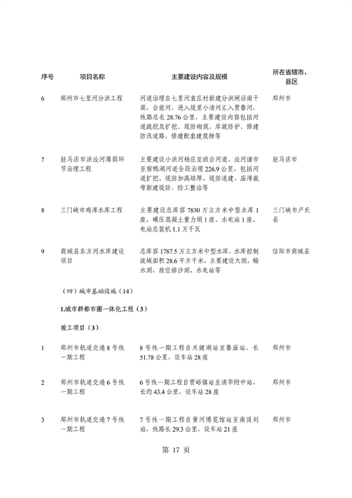 河南省重点建设项目名单解读｜投资指南与项目分析(图21)