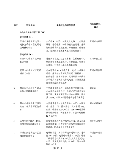 河南省重点建设项目名单解读｜投资指南与项目分析(图22)
