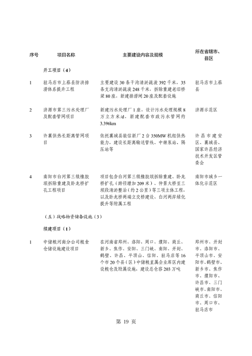 河南省重点建设项目名单解读｜投资指南与项目分析(图23)