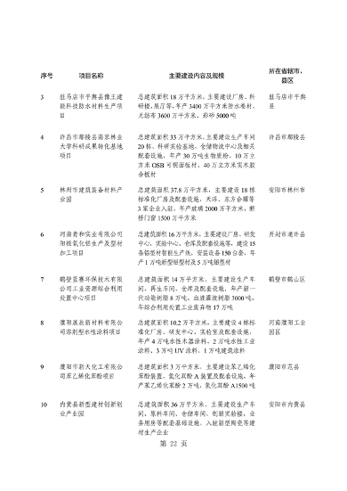 河南省重点建设项目名单解读｜投资指南与项目分析(图26)