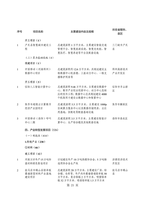 河南省重点建设项目名单解读｜投资指南与项目分析(图25)