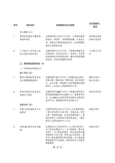 河南省重点建设项目名单解读｜投资指南与项目分析(图24)