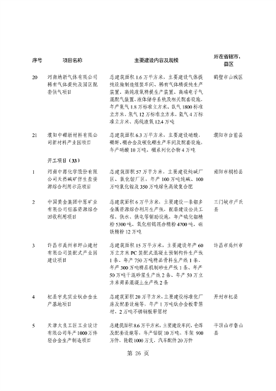 河南省重点建设项目名单解读｜投资指南与项目分析(图30)