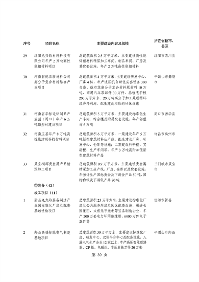 河南省重点建设项目名单解读｜投资指南与项目分析(图34)