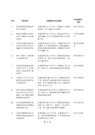 河南省重点建设项目名单解读｜投资指南与项目分析(图35)