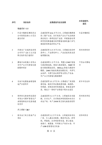 河南省重点建设项目名单解读｜投资指南与项目分析(图36)