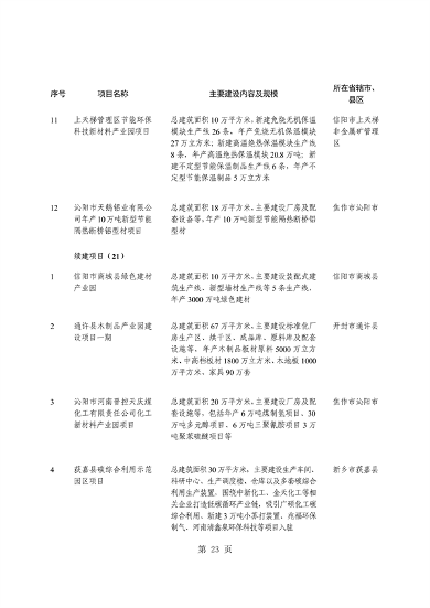 河南省重点建设项目名单解读｜投资指南与项目分析(图27)
