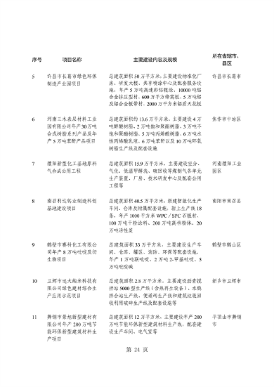 河南省重点建设项目名单解读｜投资指南与项目分析(图28)
