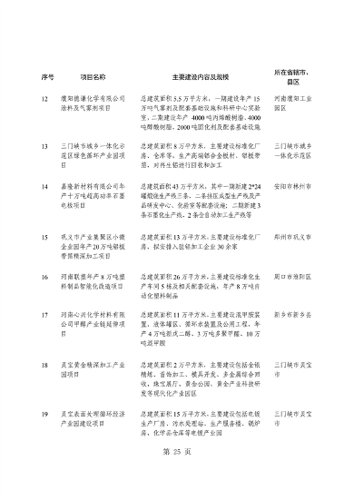 河南省重点建设项目名单解读｜投资指南与项目分析(图29)