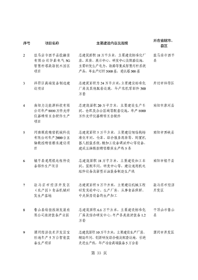 河南省重点建设项目名单解读｜投资指南与项目分析(图37)