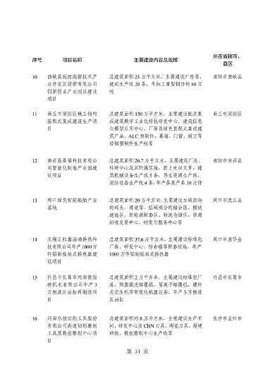 河南省重点建设项目名单解读｜投资指南与项目分析(图38)