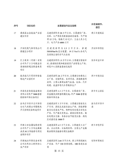 河南省重点建设项目名单解读｜投资指南与项目分析(图39)