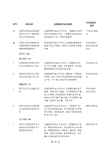 河南省重点建设项目名单解读｜投资指南与项目分析(图40)