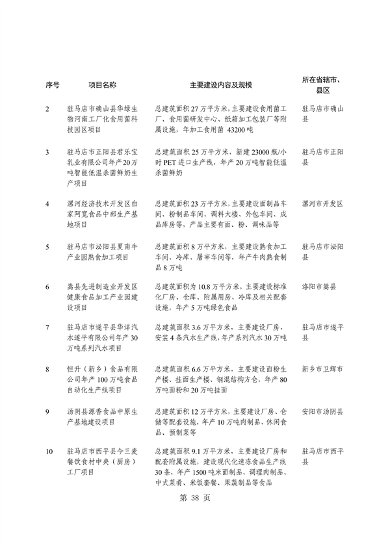 河南省重点建设项目名单解读｜投资指南与项目分析(图42)
