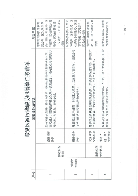 北京市海淀区减污降碳协同增效实施方案｜政策解读(图19)